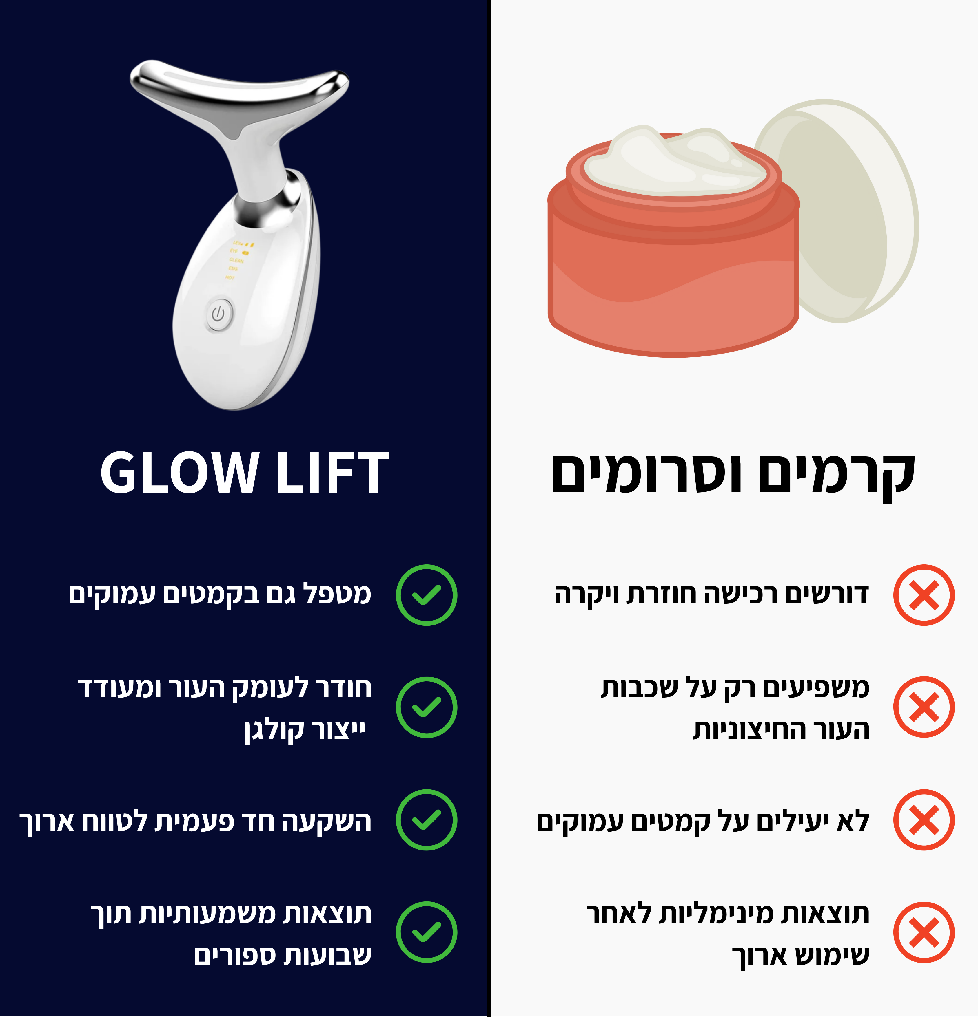 ™GlowLift  – מכשיר מתיחת פנים להעלמת הקמטים