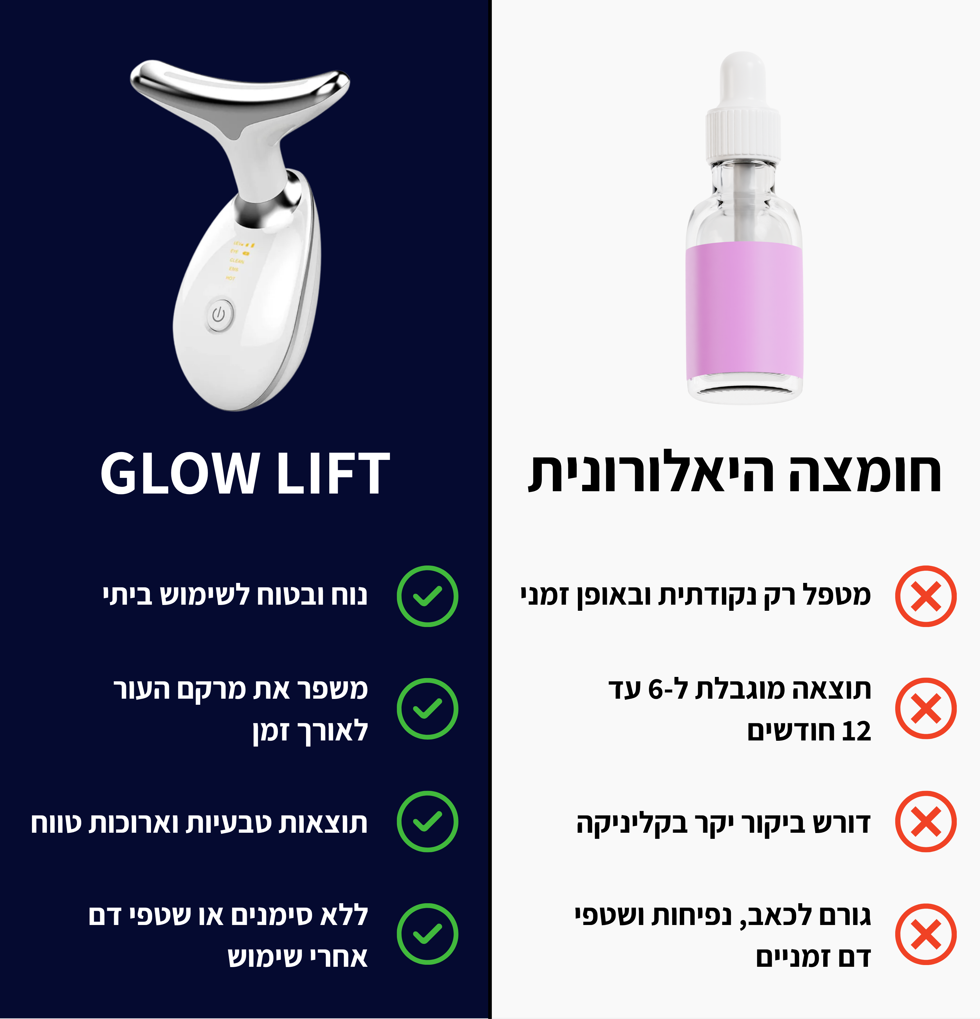 ™GlowLift  – מכשיר מתיחת פנים להעלמת הקמטים
